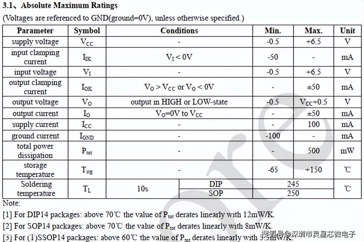 SN74LVC00APWR/74LVC00APW/SN74LVC00ADR/AIP74LVC00最新中文资料 sn74lvc00apwr/pdf数据手册-图片3